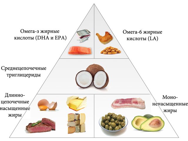 Основы сбалансированного питания для мужчин