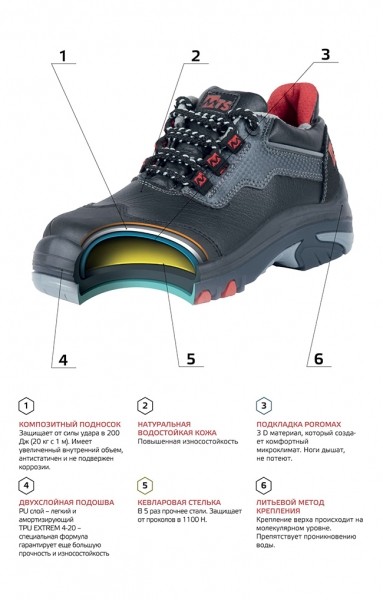 Какие демисезонные и зимние берцы купить? Обзор спецобуви Какие демисезонные и зимние берцы купить? Обзор спецобуви